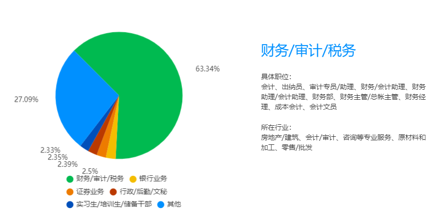 23年湖南專升本財務(wù)管理專業(yè)競爭力分析