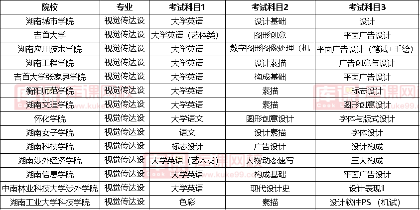 2022湖南視覺傳達(dá)設(shè)計(jì)專升本考試科目