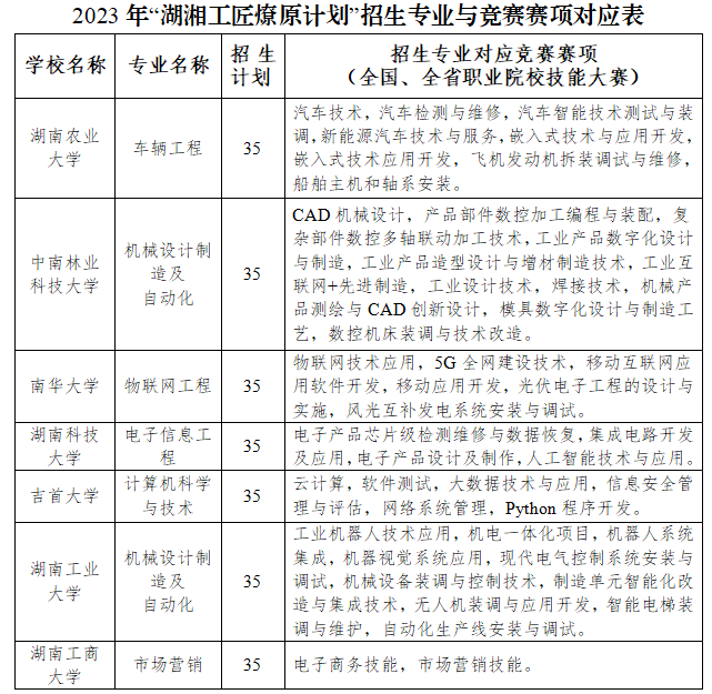 【權(quán)威答疑】符合條件的退役大學(xué)生士兵如何參加湖南專升本報名？