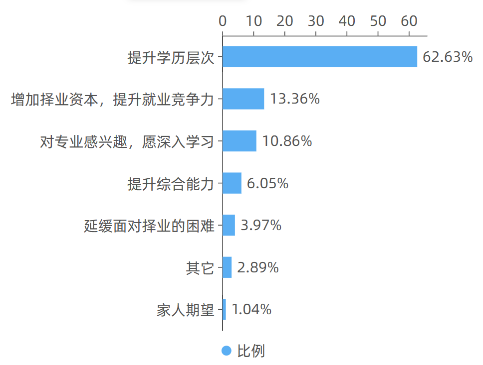 2022年湖南交通工程職業(yè)技術(shù)學(xué)院專升本數(shù)據(jù)報(bào)告