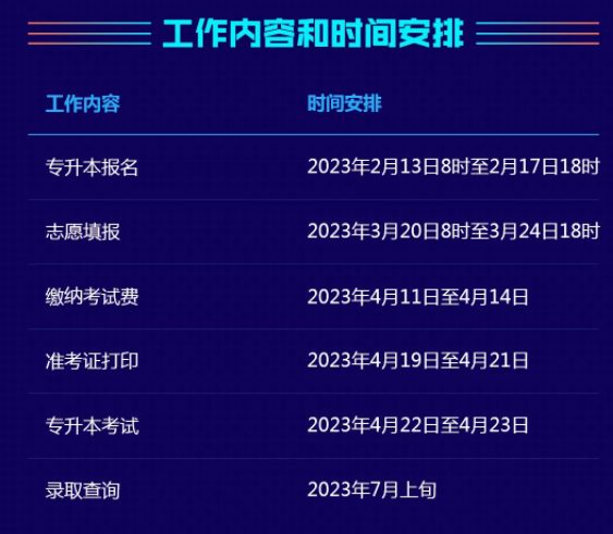 2023年湖南省普通高等學(xué)?！皩Ｉ尽笨荚噲?bào)考系統(tǒng)操作指南工作內(nèi)容和時(shí)間安排