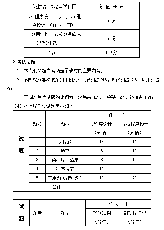 課程考核實施要求