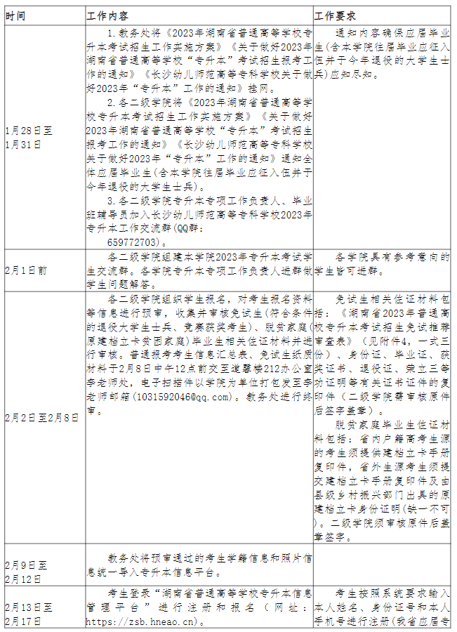 長沙幼兒師范高等?？茖W校2023年專升本考試行事歷安排