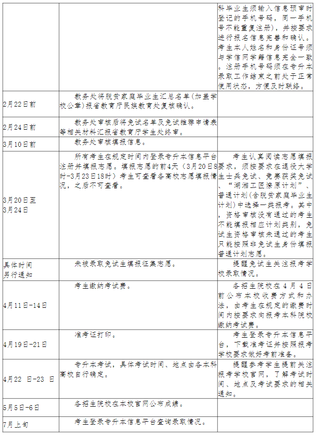 長沙幼兒師范高等?？茖W校2023年專升本考試行事歷安排