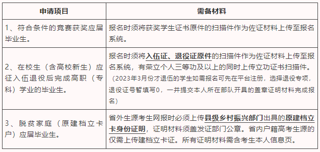 佐證材料請修改相對應的文件名后