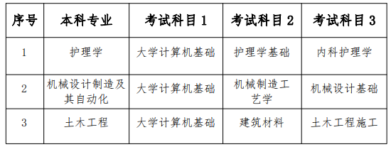 2023年南華大學(xué)船山學(xué)院專升本招生章程已發(fā)布！