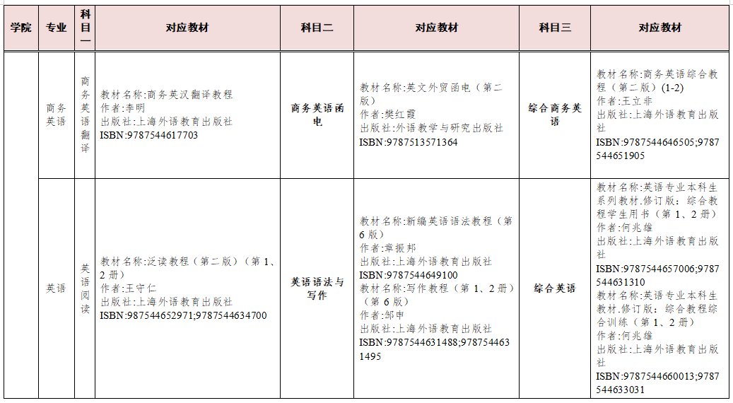 湖南交通工程學(xué)院2023年專升本考試科目