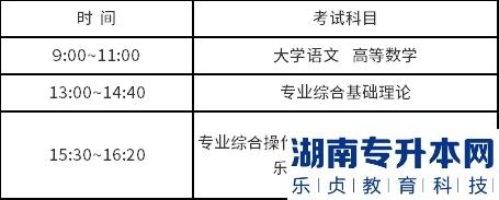 南京中醫(yī)藥大學(xué)翰林學(xué)院2023年專轉(zhuǎn)本考試時間(圖1)