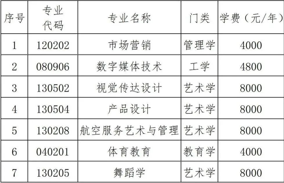 2023年湖南科技學(xué)院專升本招生章程已發(fā)布！