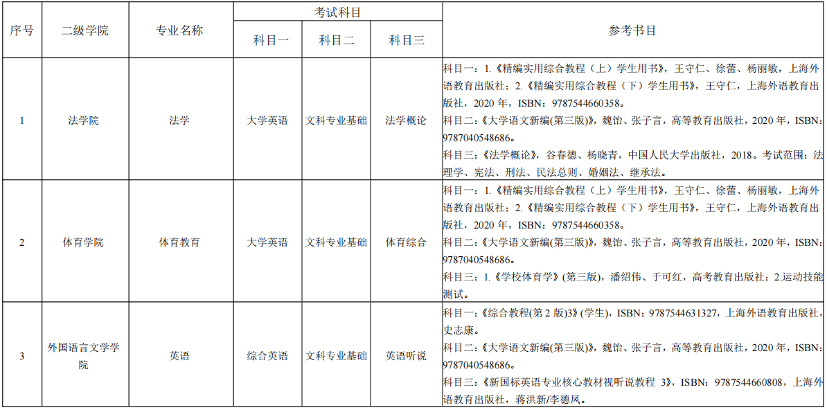 湖南理工學院專升本