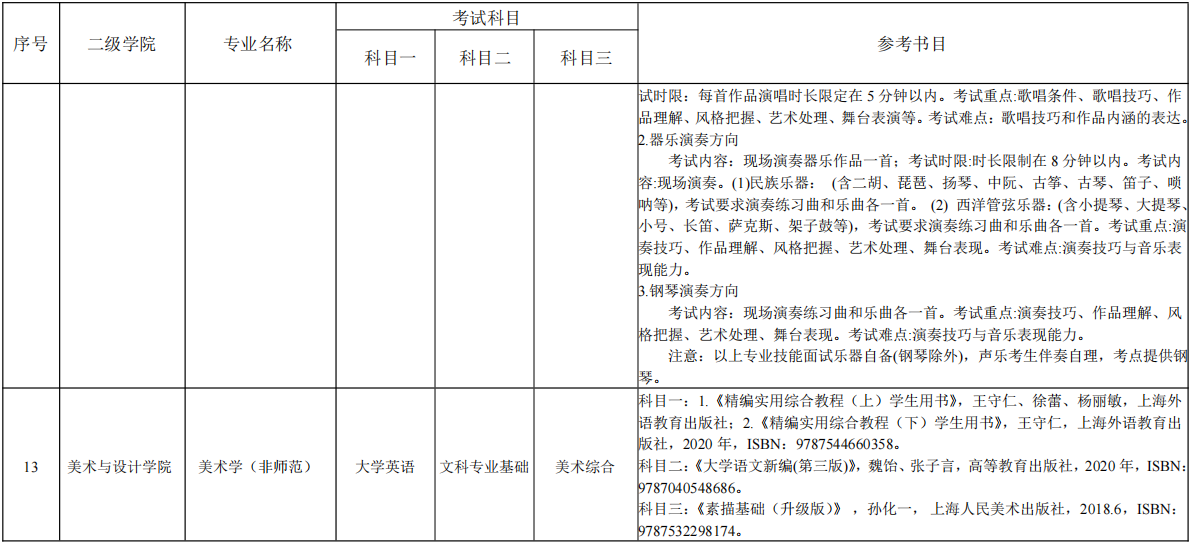 湖南理工學院專升本