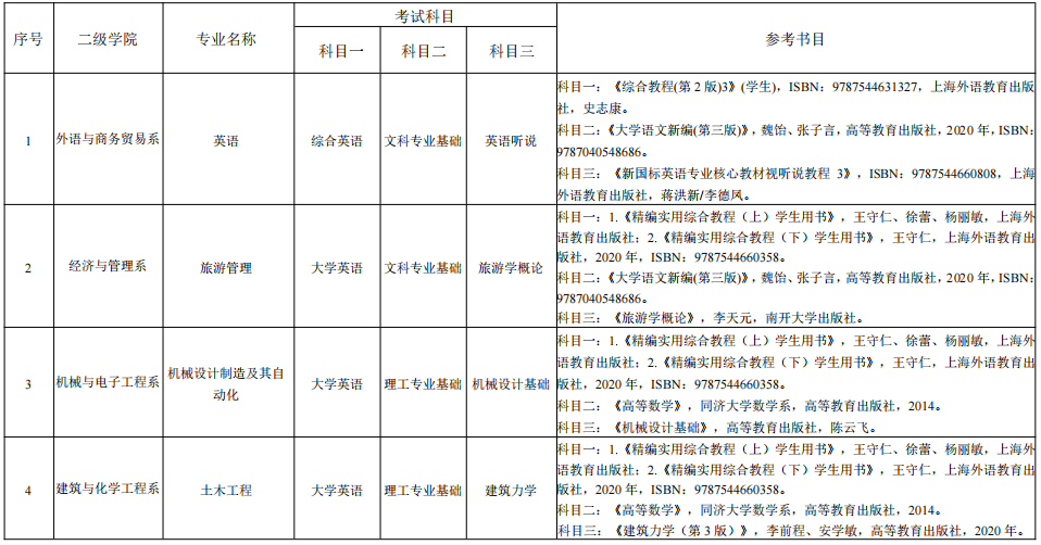 湖南理工學院南湖學院專升本