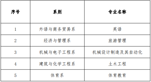 湖南理工學(xué)院南湖學(xué)院專升本