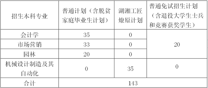 中南林業(yè)科技大學(xué)專(zhuān)升本