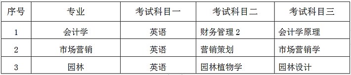 中南林業(yè)科技大學專升本