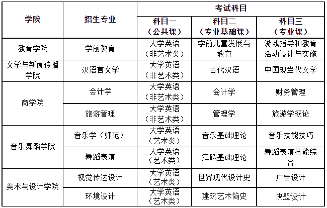 湖南第一師范學(xué)院專升本