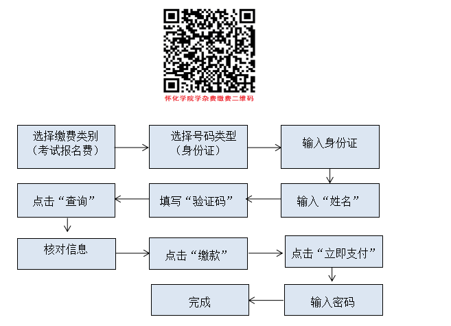 懷化學(xué)院專升本