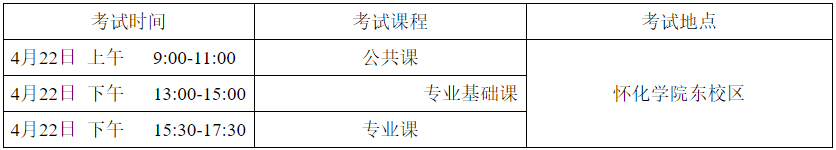 懷化學(xué)院專升本