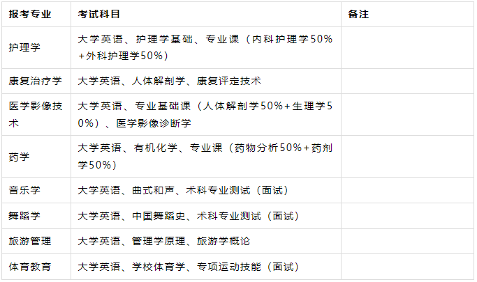 邵陽學院專升本