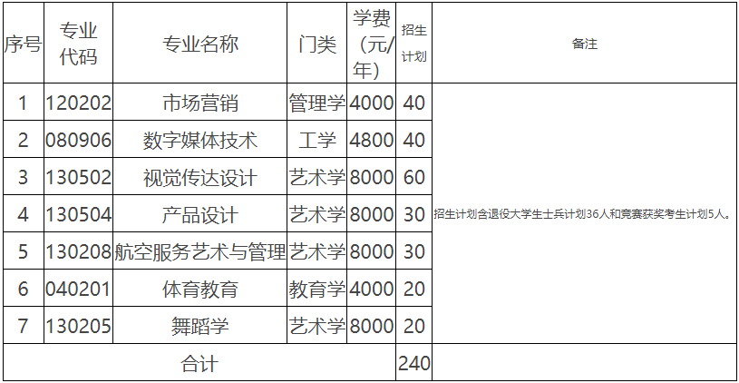 湖南科技學院專升本