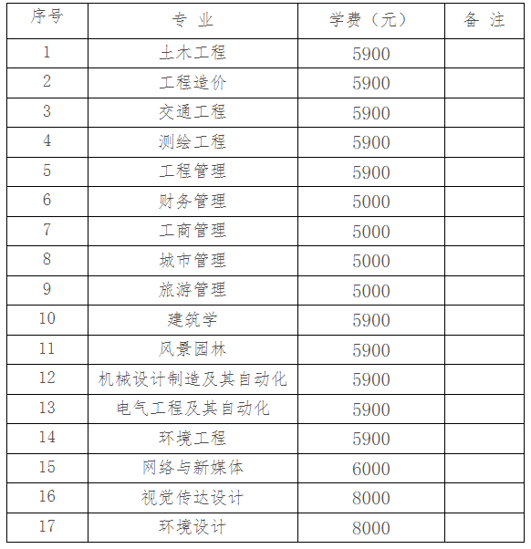 2023年湖南城市學院專升本收費標準