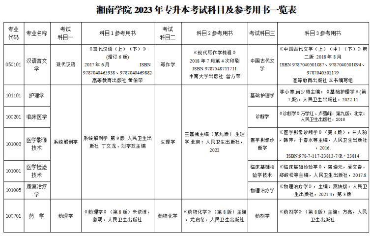 湘南學(xué)院專升本