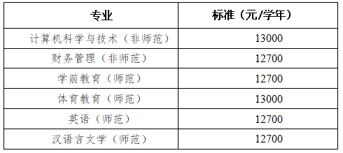 衡陽師范學(xué)院南岳學(xué)院20223專升本學(xué)生學(xué)費(fèi)標(biāo)準(zhǔn) 