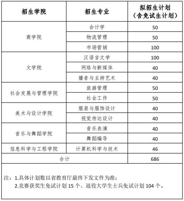 湖南女子學(xué)院專(zhuān)升本