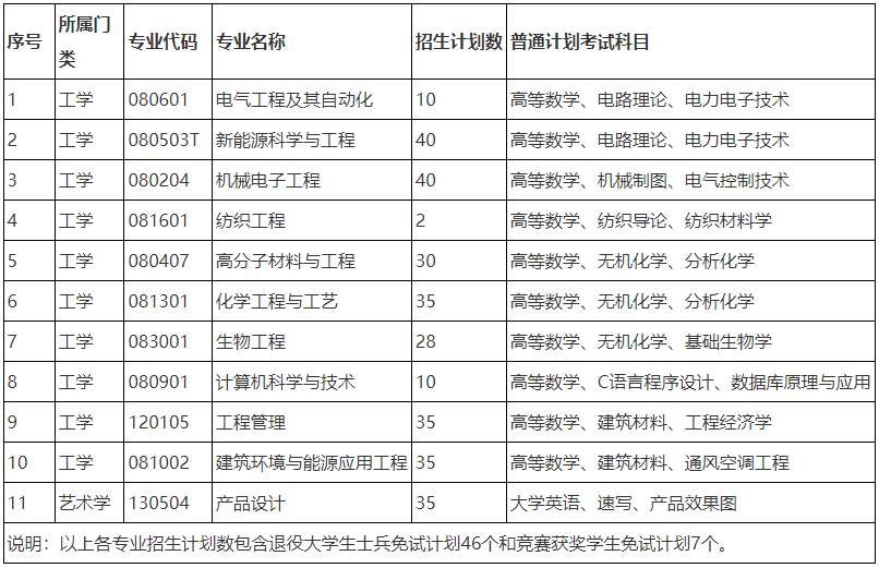 湖南工程學(xué)院專升本