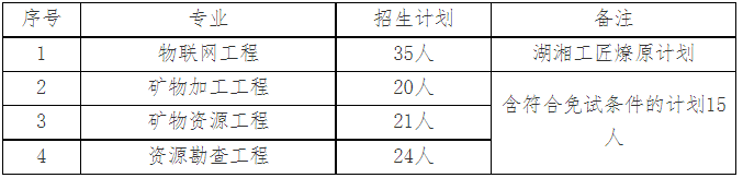 南華大學(xué)專升本