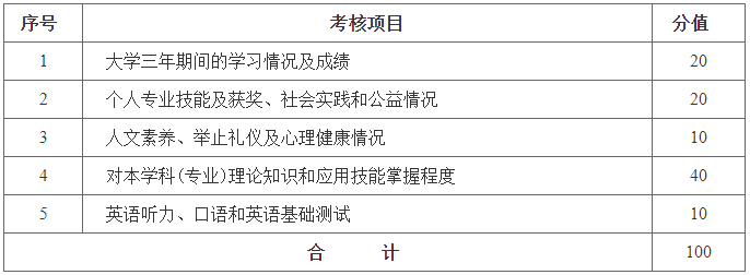 湖南財政經(jīng)濟(jì)學(xué)院專升本