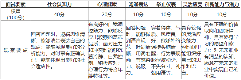 湖南工商大學(xué)專升本