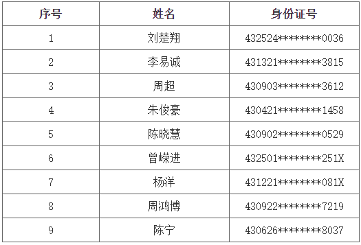 長沙理工大學(xué)專升本