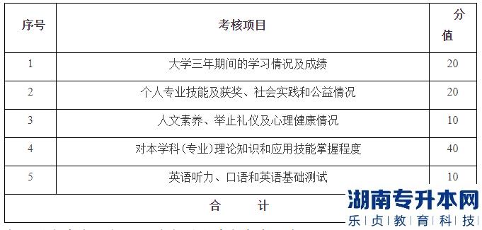 2023年湖南財(cái)政經(jīng)濟(jì)學(xué)院專(zhuān)升本招生免試生綜合測(cè)試方案(圖1)