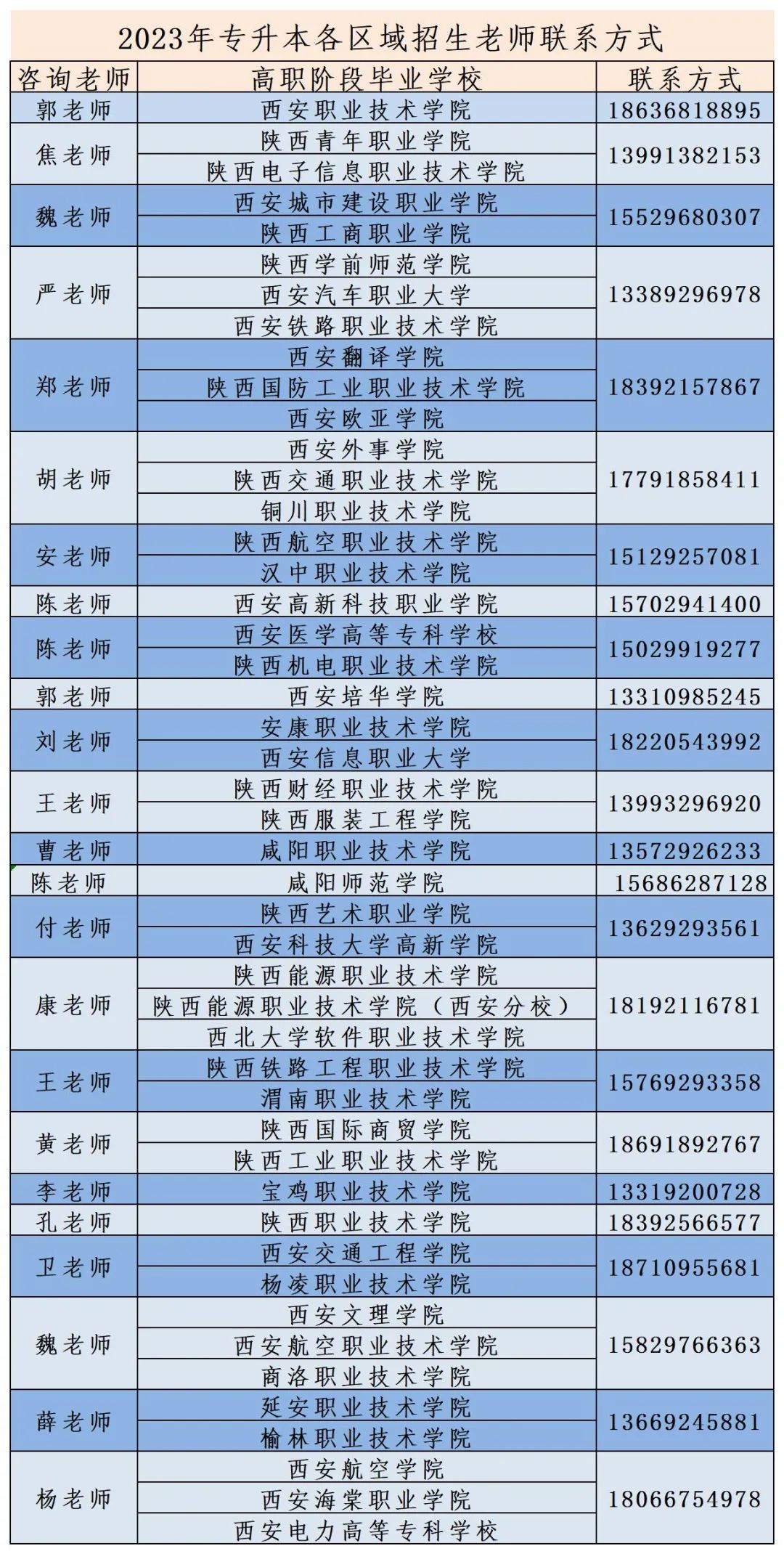 2023年西安思源學(xué)院專(zhuān)升本招生簡(jiǎn)章(圖1)