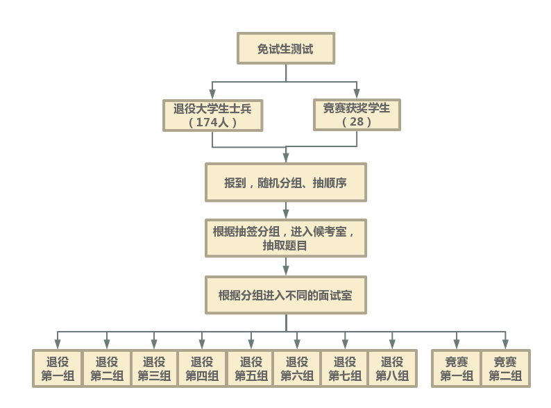 湖南文理學(xué)院專(zhuān)升本