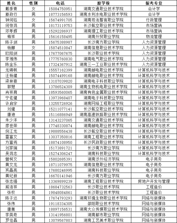 湖南財政經(jīng)濟(jì)學(xué)院專升本