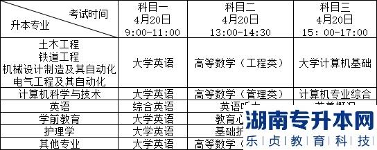 2023年西南交通大學(xué)希望學(xué)院普通專升本考試筆試通知(圖1)