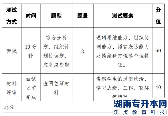 2023年湖南警察學(xué)院專(zhuān)升本免試生測(cè)試須知(圖1)