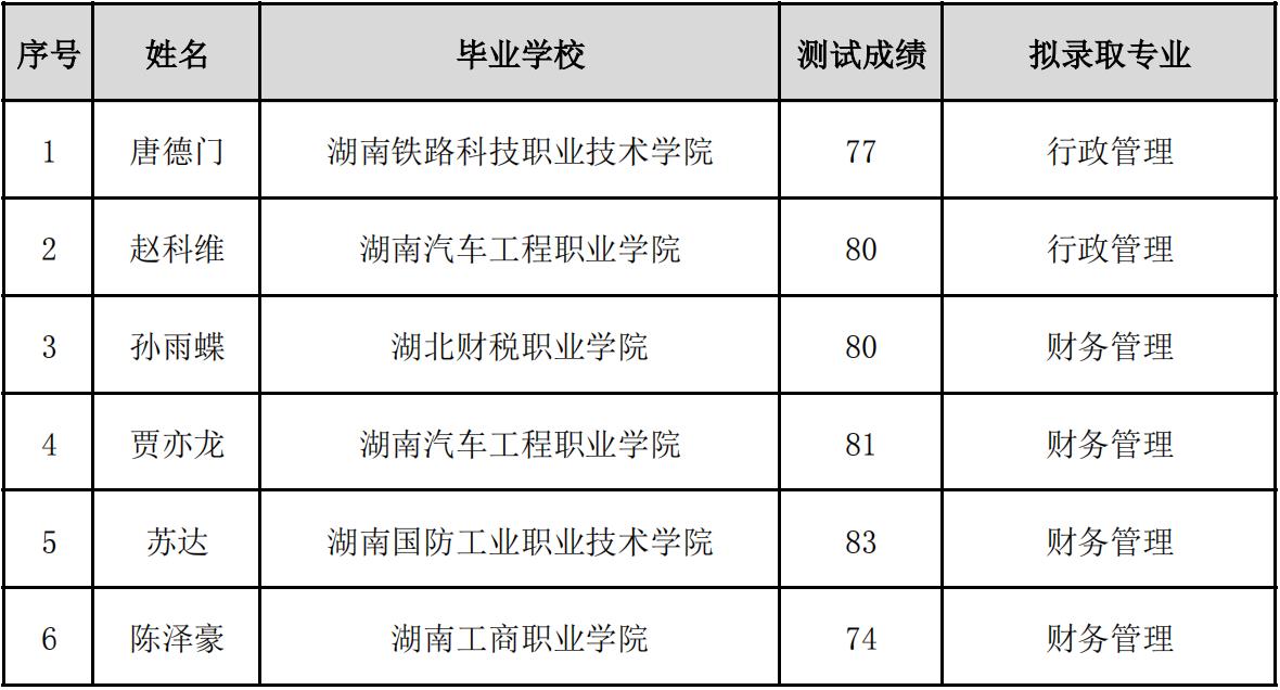 湘潭大學(xué)興湘學(xué)院專(zhuān)升本