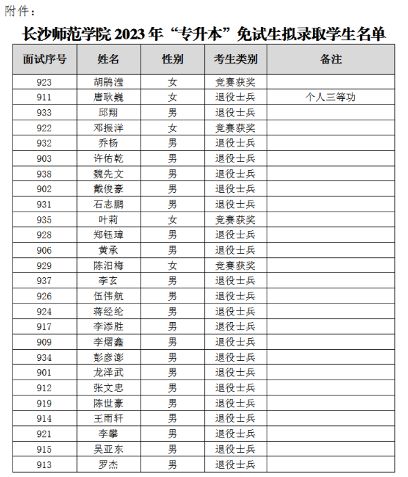 長(zhǎng)沙師范學(xué)院專升本