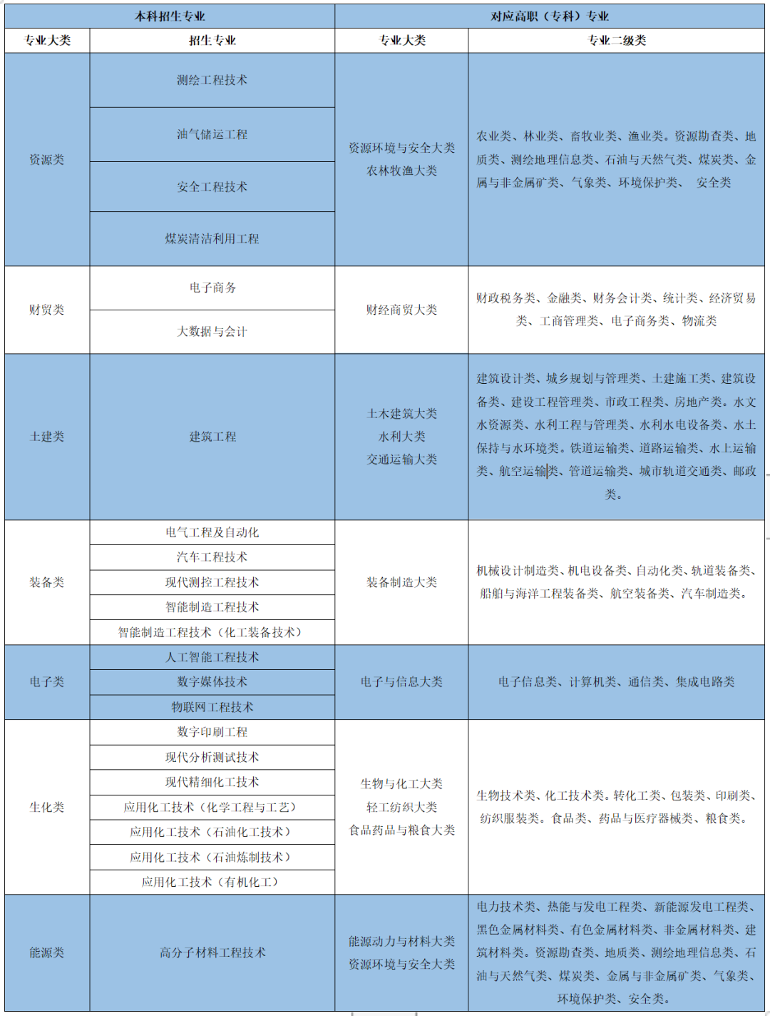 2023年蘭州石化職業(yè)技術(shù)大學(xué)專升本招生簡章發(fā)布！(圖1)