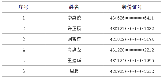 長(zhǎng)沙理工大學(xué)專升本