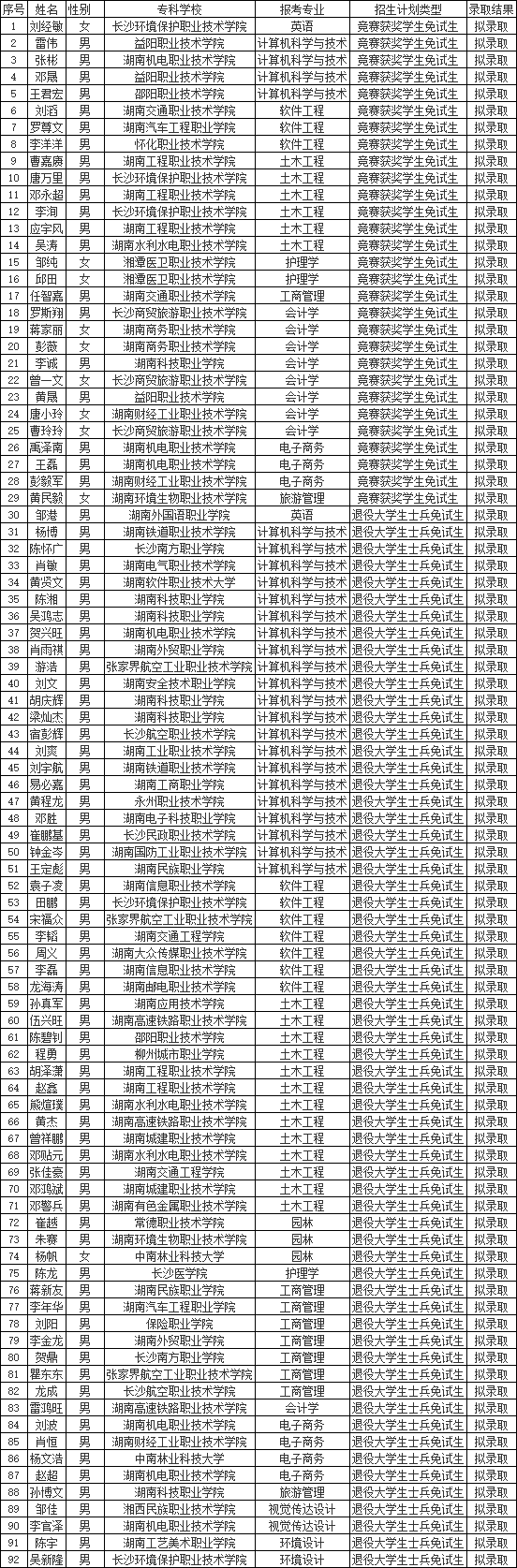 吉首大學張家界學院專升本