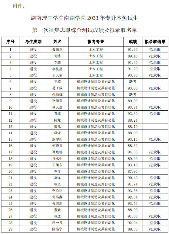 湖南理工學院南湖學院專升本