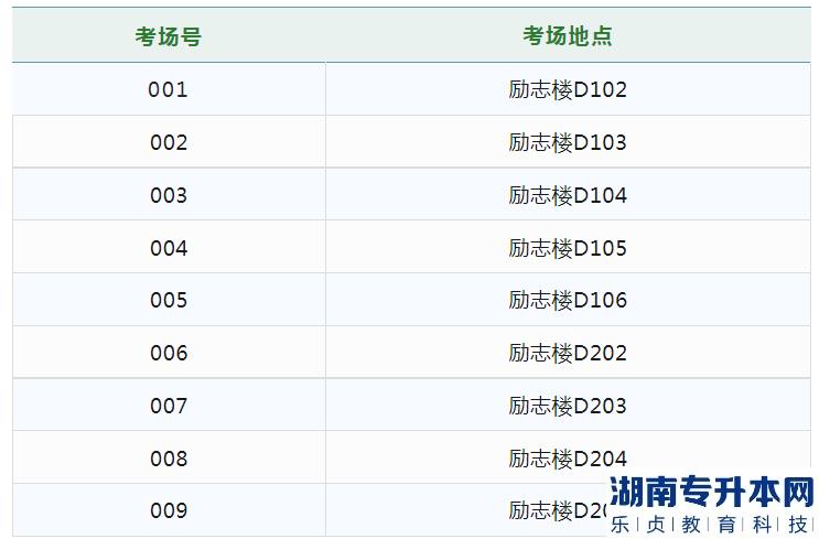 廣州華商學(xué)院2023年專(zhuān)升本綜合考查準(zhǔn)考證下載及考場(chǎng)指引(圖6)