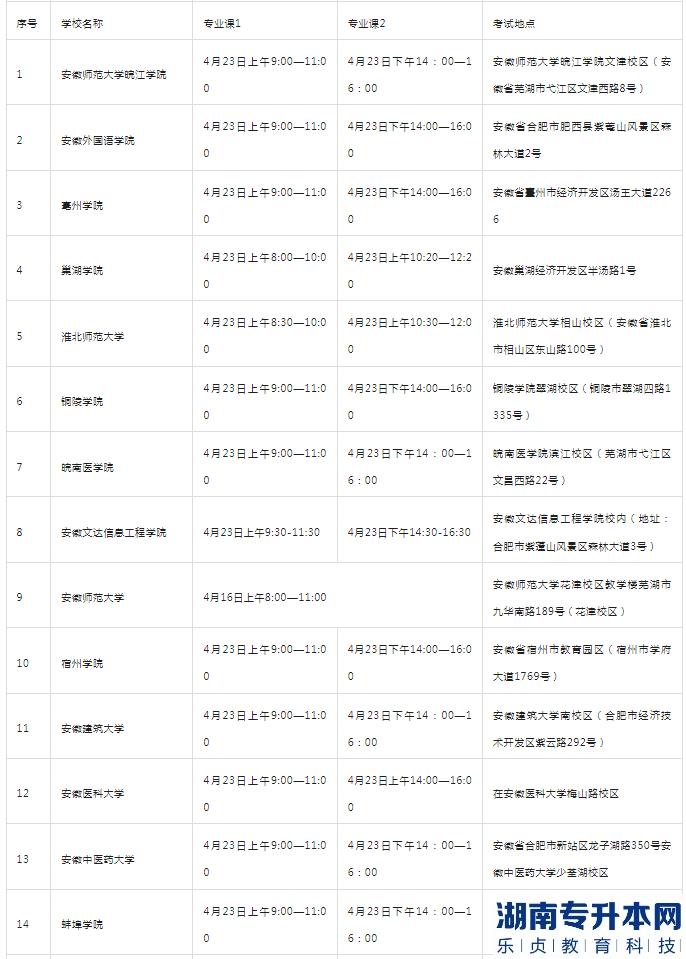 安徽2023年專升本專業(yè)課考試時間(圖1)