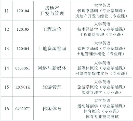 湖南財(cái)政經(jīng)濟(jì)學(xué)院專升本