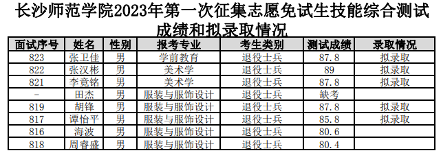 長(zhǎng)沙師范學(xué)院專(zhuān)升本