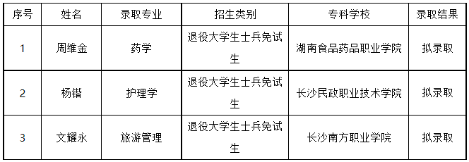 邵陽(yáng)學(xué)院專升本